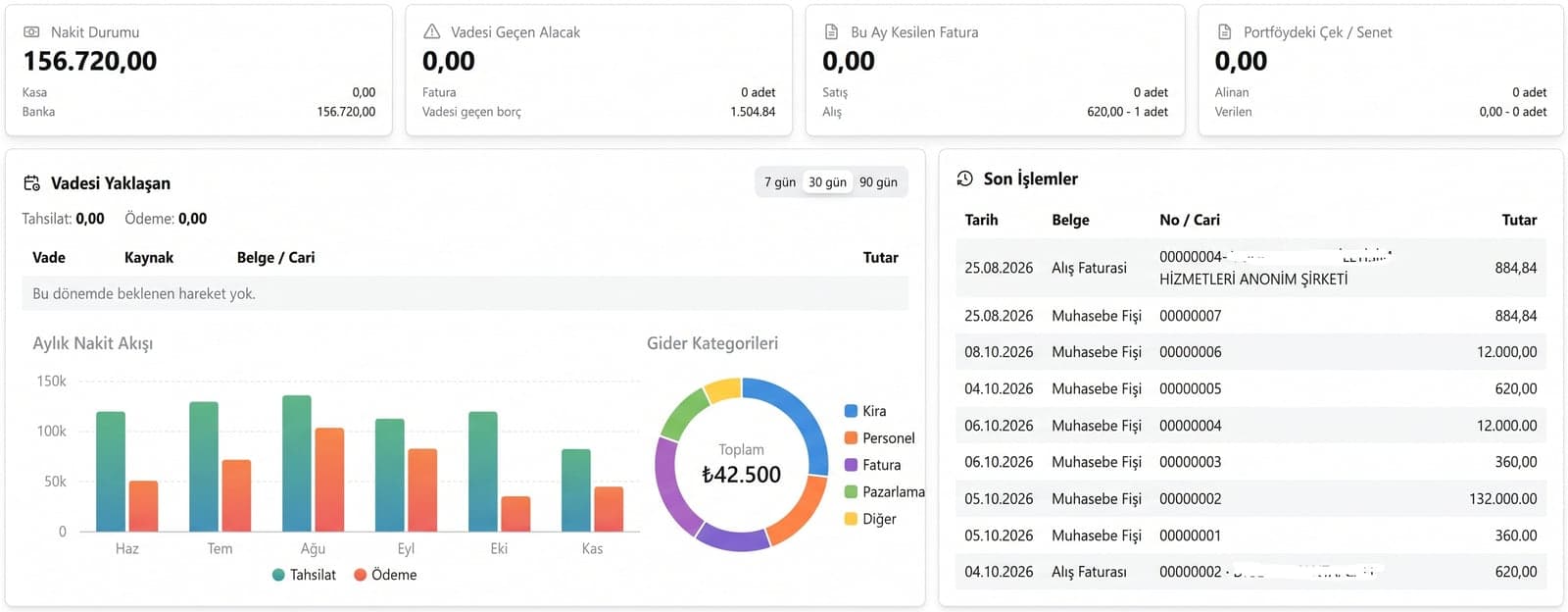 Kontrol paneli (dashboard) ekran görüntüsü